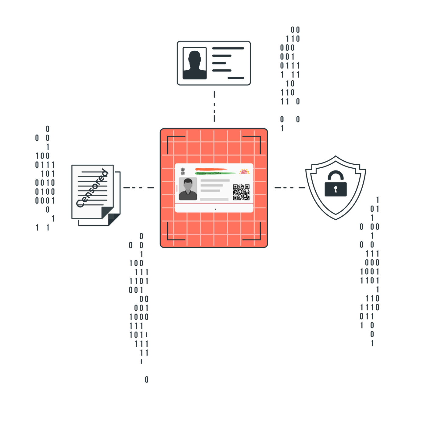 Simplify Security, Focus on Compliance