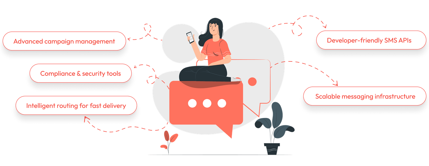 Engage Customers Worldwide with Trusted SMS Solutions