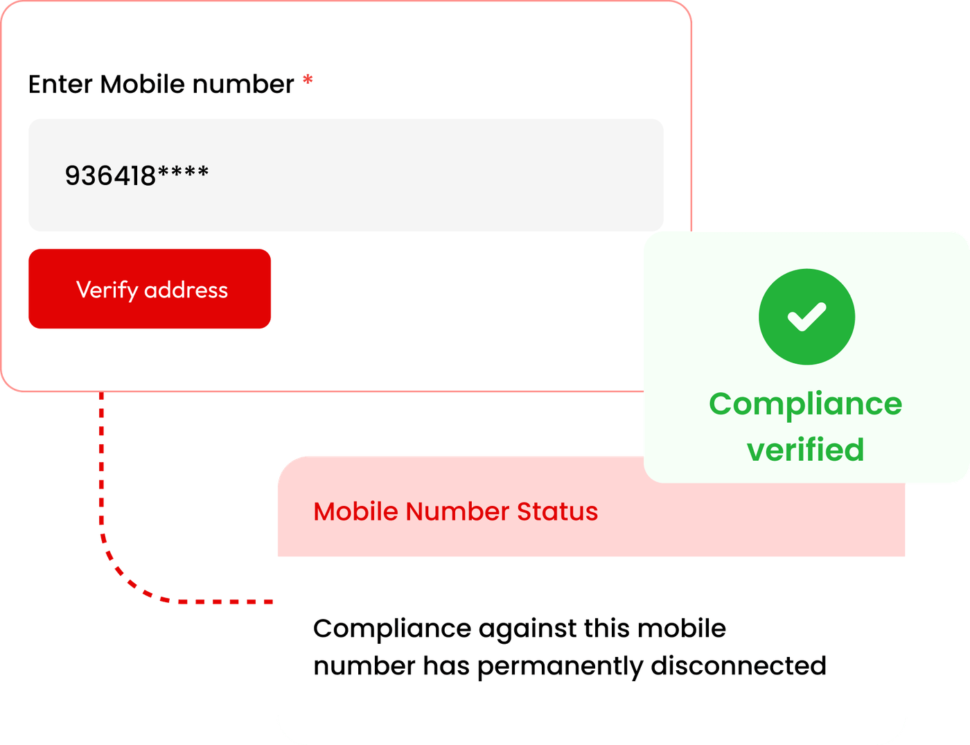 Compliance Checks